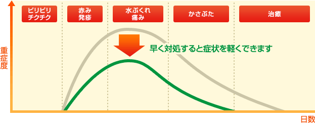 口唇 ヘルペス 治ら ない