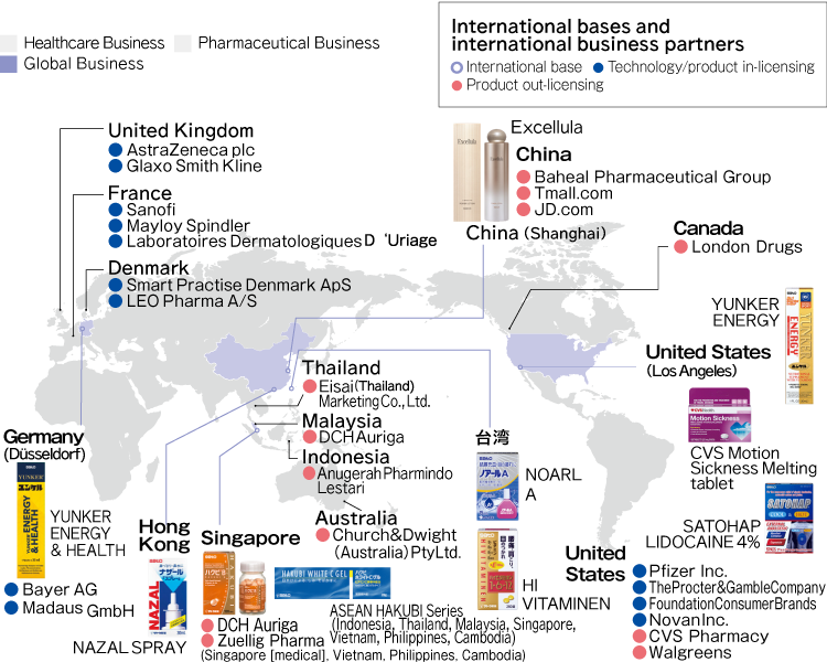 International base and international business partners