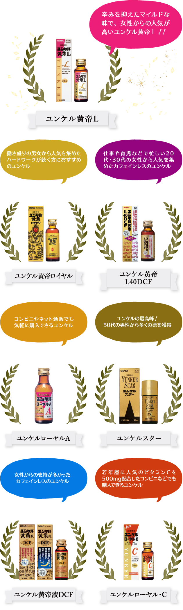 第4位〜10位