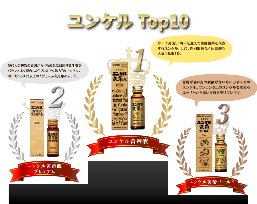 第1位〜3位