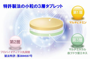 ニュースリリース 一覧に戻る 平成２１年１１月 日本で初めての健康活性化サプリメント 栄養機能食品 Bion３ バイオンスリー リニューアル発売 佐藤製薬株式会社 本社 東京都港区 社長 佐藤誠一 は 独自の特許製法で組み合わせた乳酸菌