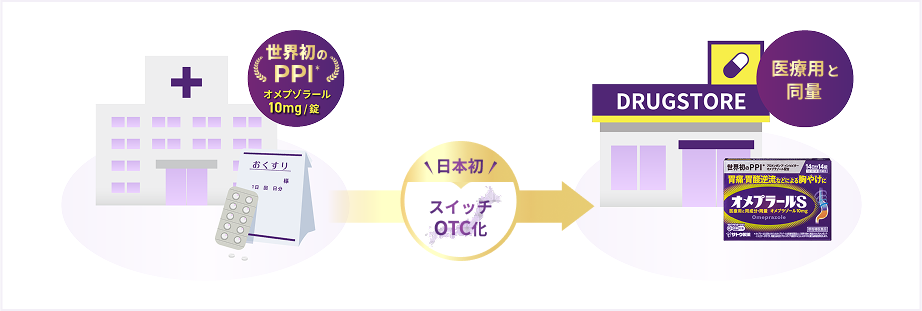 「オメプラゾール」を、佐藤製薬が日本で初めてスイッチOTC化