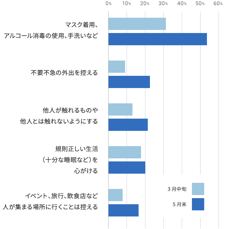 では 飲ん いけない 薬 コロナ ウイルス