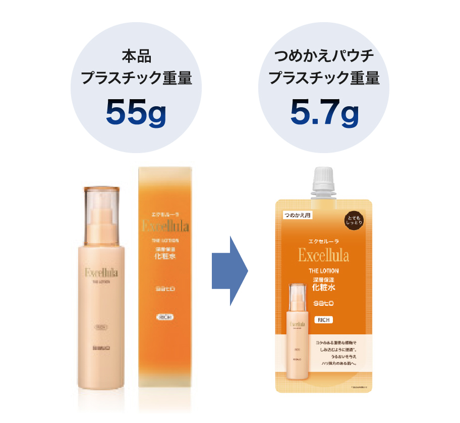 本品 プラスチック重量　55g、つめかえパウチ プラスチック重量　5.7g