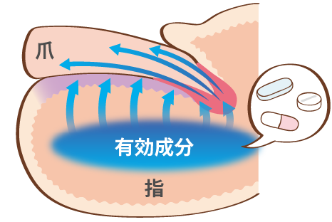 のみ薬 イラスト